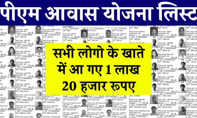 प्रत्येक के खाते में 1 लाख 20 हजार रुपये, पीएम आवास योजना के लाभार्थियों की सूची हुई जारी।