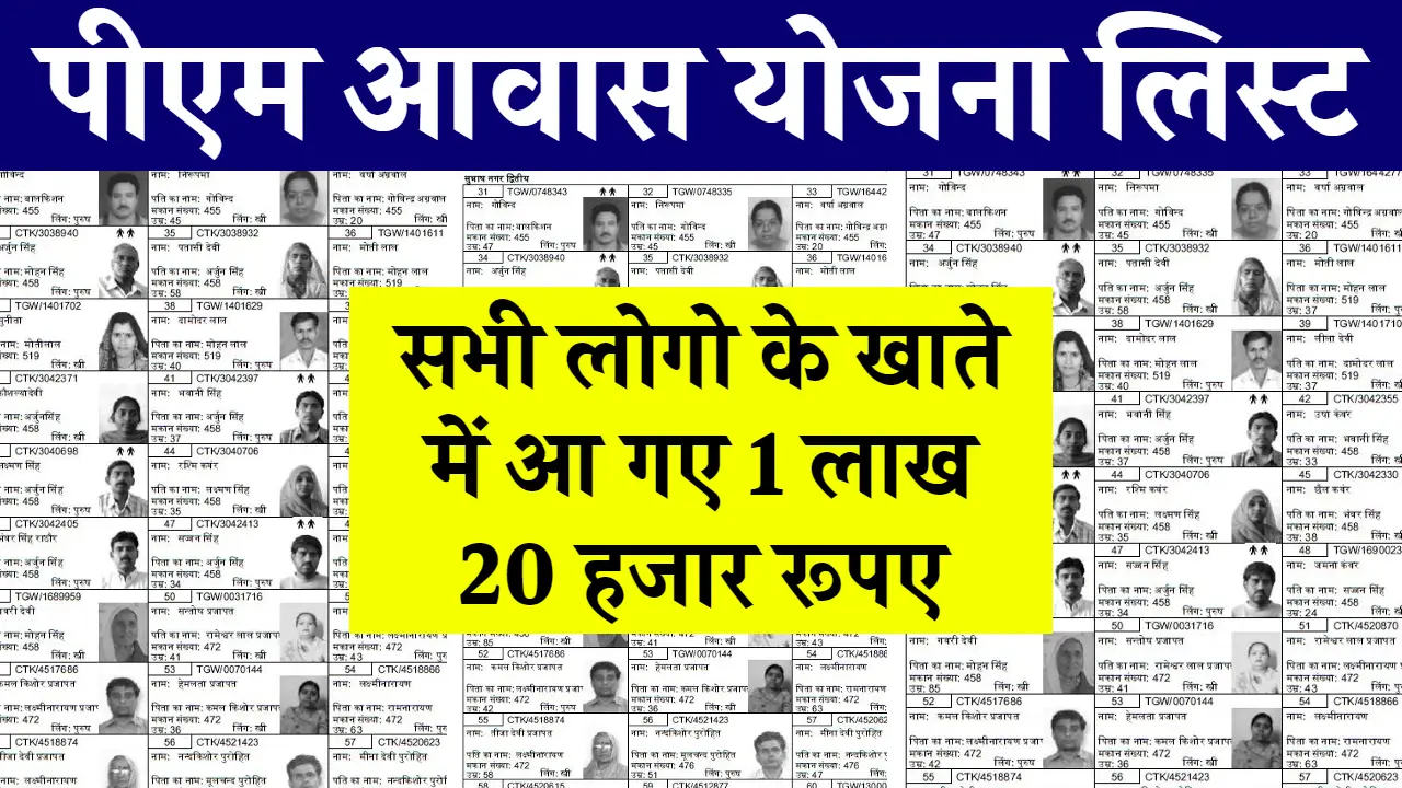 प्रत्येक के खाते में 1 लाख 20 हजार रुपये, पीएम आवास योजना के लाभार्थियों की सूची हुई जारी।